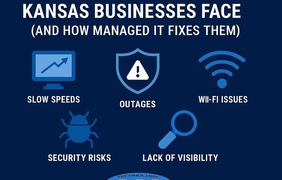 “Graphic showing the top five internet problems Kansas businesses face, including slow speeds, outages, Wi‑Fi issues, security risks, and lack of visibility.”