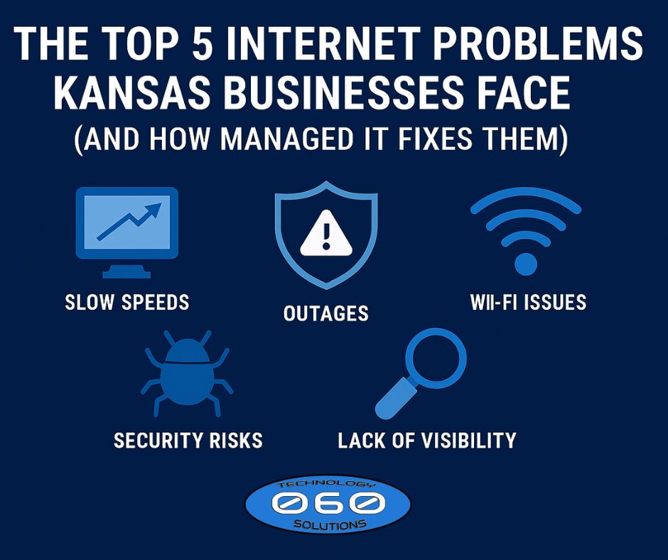 “Graphic showing the top five internet problems Kansas businesses face, including slow speeds, outages, Wi‑Fi issues, security risks, and lack of visibility.”